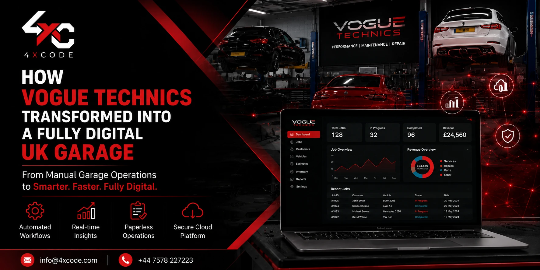 How Vogue Technics Transformed from Manual Garage Operations to a Fully Digital System