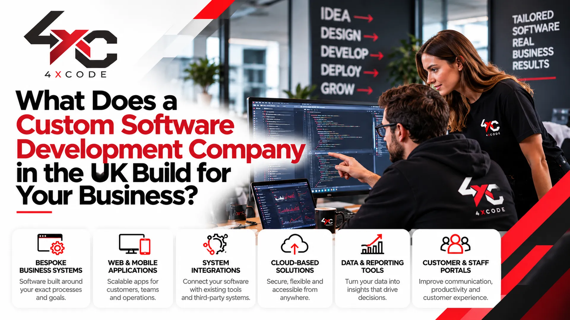 What Does a Custom Software Development