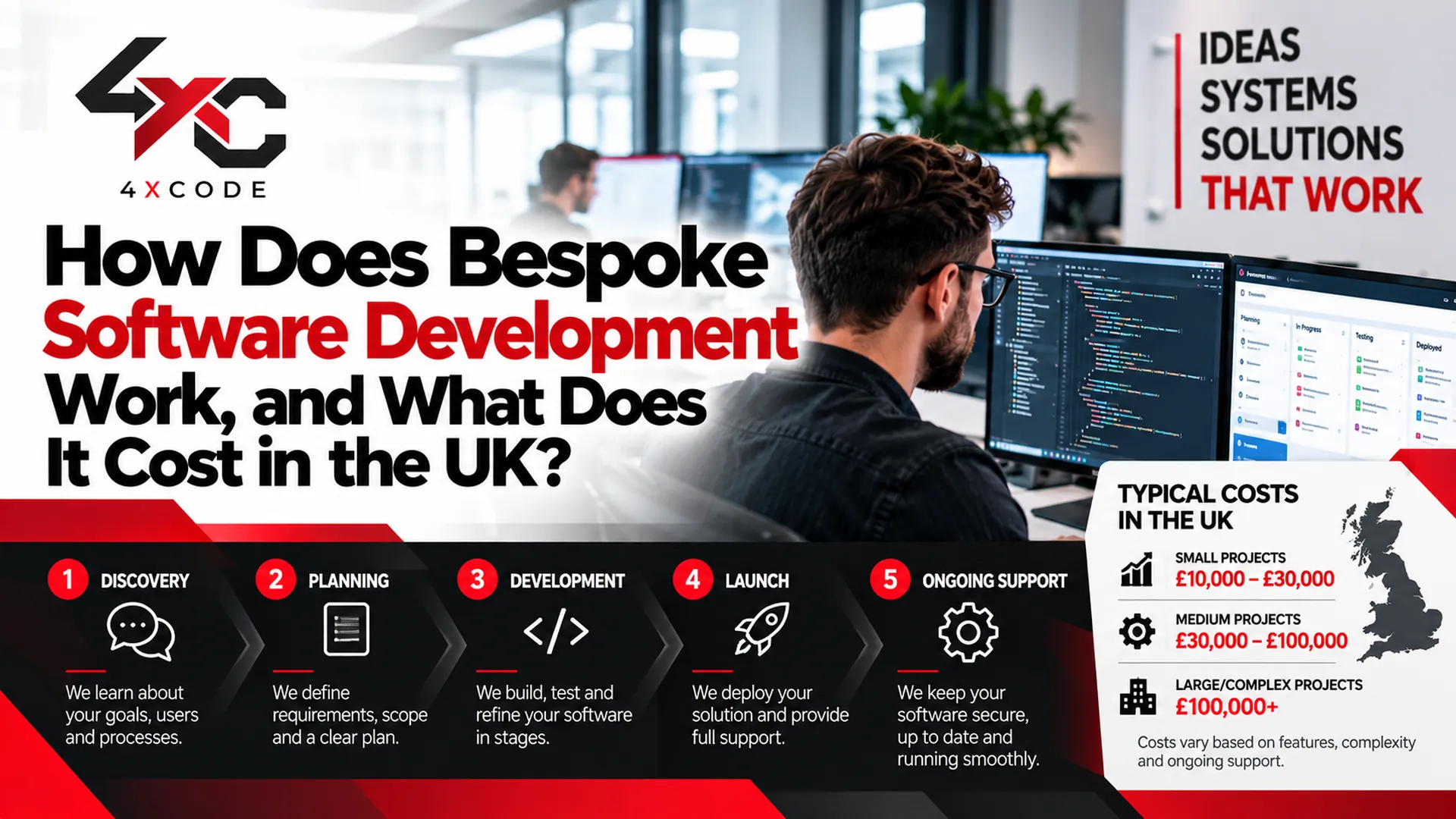 How Does Bespoke Software Development