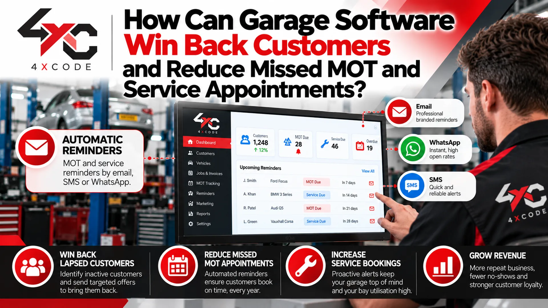 How Can Garage Software Win