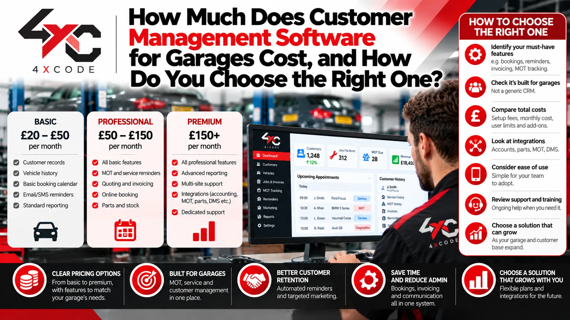 How Much Does Customer Management