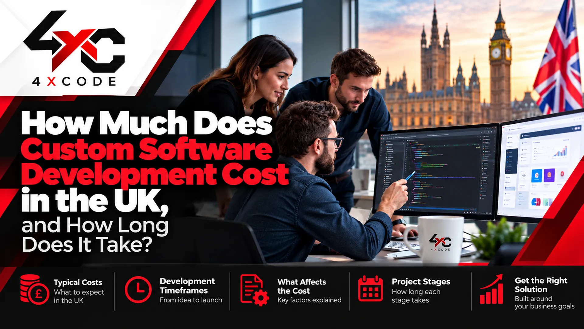 How Much Does Custom Software