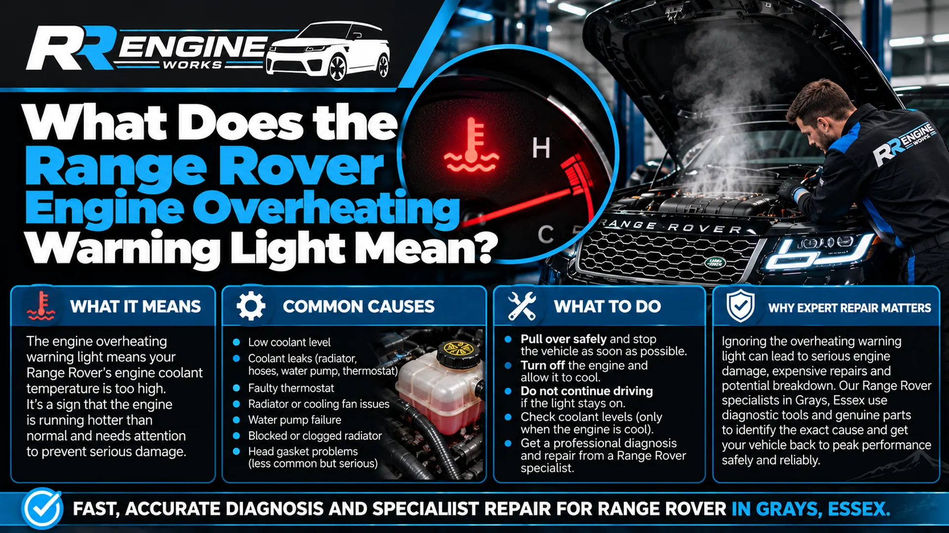 What Does the Range Rover Engine